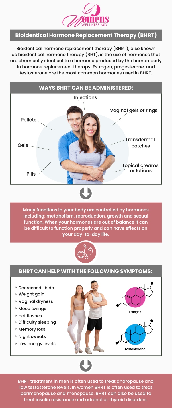 Bioidentical Hormone Replacement Therapy (BHRT) uses hormones identical to those naturally made by the body to help correct imbalances. At Women’s Wellness MD, Dr. Chetanna Okasi, MD, a Board-Certified OB-GYN, and her team offer customized BHRT plans to ease symptoms like hot flashes, fatigue, and mood changes. Each treatment is carefully tailored to fit individual hormone levels. Our patient-centered approach helps support long-term wellness and quality of life. For more information, contact us or request an appointment online. We have convenient locations to serve you in Columbia, MD & Greenbelt, MD.