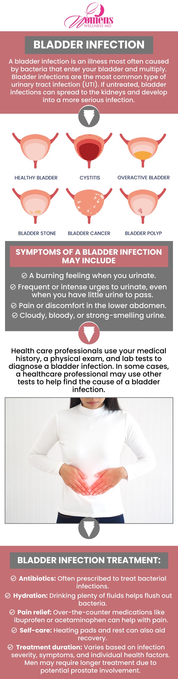 The bladder is an organ located in the lower abdomen, and responsible for storing urine and controlling urination. When something is wrong with your bladder, you might not be able to control the urge to urinate. This can lead to embarrassing trips to the bathroom or more. Women in Columbia, Maryland, and the surrounding areas, who experience difficulty urinating may be undergoing bladder problems and should refer to Dr. Chetanna Okasi of Women’s Wellness MD. For more information, contact us or request an appointment online. We have convenient locations to serve you in Columbia, MD & Greenbelt, MD.