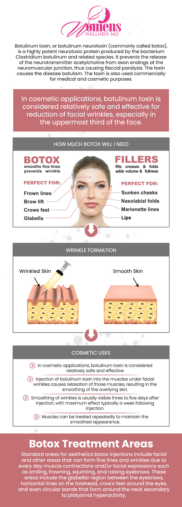 Botox injections involve using a purified neurotoxin to temporarily relax specific facial muscles responsible for dynamic wrinkles. By blocking nerve signals, these injections smooth lines like crow's feet, forehead furrows, and frown lines, creating a more youthful and refreshed appearance. The procedure is minimally invasive, typically quick, and the effects usually last three to four months. At Women’s Wellness MD, Dr. Chetanna Okasi, MD, a Board-Certified OB-GYN, and her team offer personalized Botox treatments to help you achieve a smoother, more rejuvenated look with minimal downtime. For more information, contact us or request an appointment online. We have convenient locations to serve you in Columbia, MD & Greenbelt, MD.