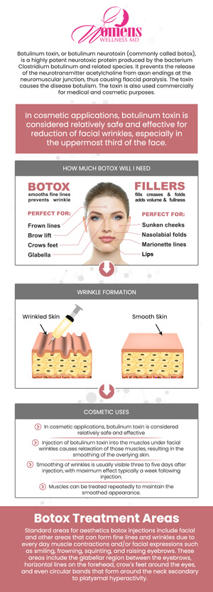 Botox injections involve using a purified neurotoxin to temporarily relax specific facial muscles responsible for dynamic wrinkles. By blocking nerve signals, these injections smooth lines like crow's feet, forehead furrows, and frown lines, creating a more youthful and refreshed appearance. The procedure is minimally invasive, typically quick, and the effects usually last three to four months. At Women’s Wellness MD, Dr. Chetanna Okasi, MD, a Board-Certified OB-GYN, and her team offer personalized Botox treatments to help you achieve a smoother, more rejuvenated look with minimal downtime. For more information, contact us or request an appointment online. We have convenient locations to serve you in Columbia, MD & Greenbelt, MD.