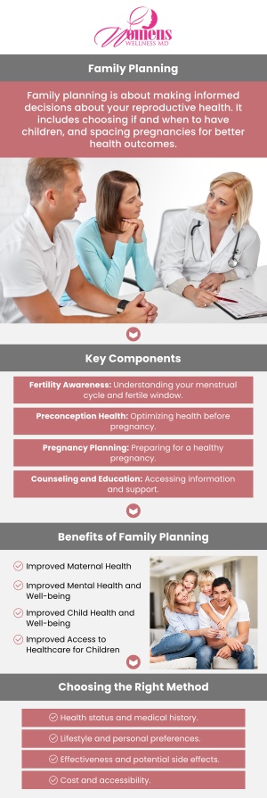 Women bear a blessing and a burden: the capacity to give birth. Pregnancy and birth is nothing short of incredible. However, it’s also important to make sure your pregnancies don’t catch you unprepared. Dr. Chetanna Okasi of Women’s Wellness MD, in Columbia and Greenbelt, MD serving patients from surrounding areas, provides the best in family planning solutions and contraceptives to ensure that pregnancy does not take you by surprise. Dr. Okasi works with you to help decide what methods best fit your needs and lifestyle. For more information, contact us or request an appointment online. We have convenient locations to serve you in Columbia, MD & Greenbelt, MD. Women bear a blessing and a burden: the capacity to give birth. Pregnancy and birth is nothing short of incredible. However, it’s also important to make sure your pregnancies don’t catch you unprepared. Dr. Chetanna Okasi of Women’s Wellness MD, in Columbia and Greenbelt, MD serving patients from surrounding areas, provides the best in family planning solutions and contraceptives to ensure that pregnancy does not take you by surprise. Dr. Okasi works with you to help decide what methods best fit your needs and lifestyle. For more information, contact us or request an appointment online. We have convenient locations to serve you in Columbia, MD & Greenbelt, MD.