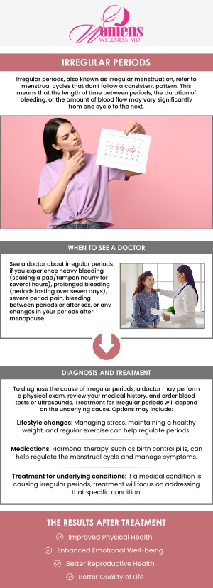 Irregular menstrual bleeding refers to changes in the frequency, duration, or volume of menstrual periods. It may be caused by hormonal imbalances, stress, or underlying health conditions. Dr. Chetanna Okasi, MD, Board-Certified OB-GYN at Women’s Wellness MD, offers personalized evaluations to determine the cause and recommended appropriate care. For more information, contact us or request an appointment online. We have convenient locations to serve you in Columbia, MD & Greenbelt, MD.