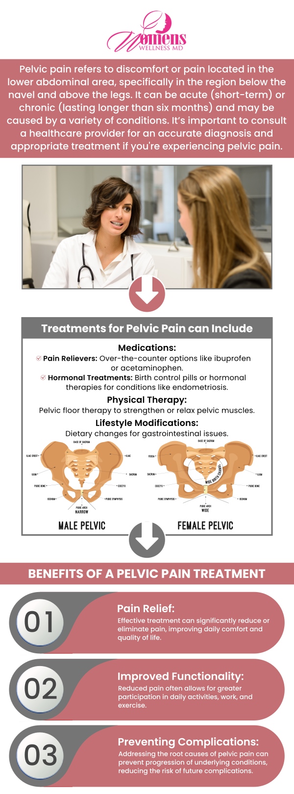 Pelvic pain is a general term used to describe pain or discomfort in the abdomen or pelvis. When used in women’s healthcare, pelvic pain is often narrowed down to much more specific terms. Pain stemming from complications in the pelvic region, reproductive organs, urinary tract, or digestive system are all categorized under the term “pelvic pain.” If you are experiencing any degree of pelvic pain, contact Dr. Chetanna Okasi immediately for a consultation. For more information, contact us or request an appointment online. We have convenient locations to serve you in Columbia, MD & Greenbelt, MD.