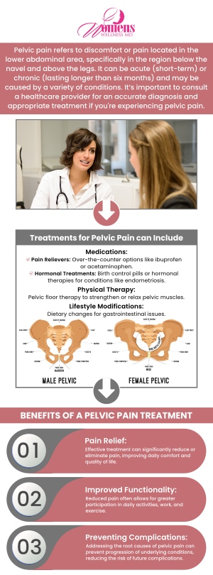 Pelvic pain is a general term used to describe pain or discomfort in the abdomen or pelvis. When used in women’s healthcare, pelvic pain is often narrowed down to much more specific terms. Pain stemming from complications in the pelvic region, reproductive organs, urinary tract, or digestive system are all categorized under the term “pelvic pain.” If you are experiencing any degree of pelvic pain, contact Dr. Chetanna Okasi immediately for a consultation. For more information, contact us or request an appointment online. We have convenient locations to serve you in Columbia, MD & Greenbelt, MD.