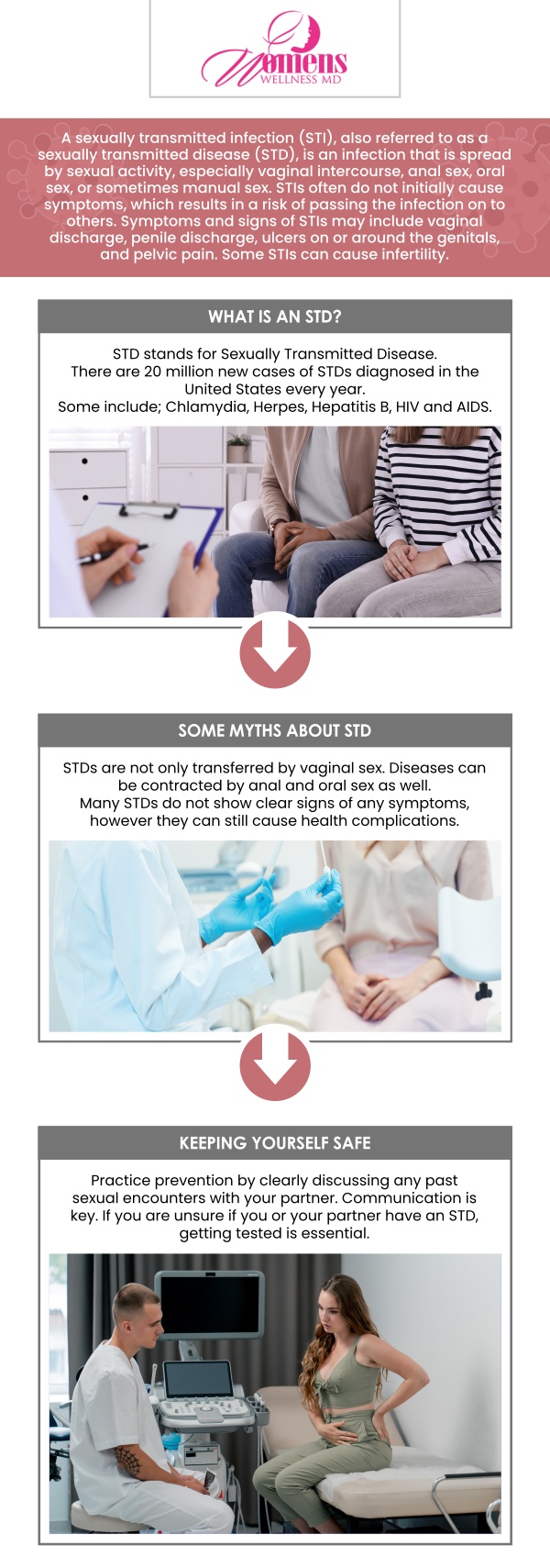 Sexually transmitted diseases (STDs) are infections passed through sexual contact. They can affect anyone, regardless of age or sexual orientation. Early detection and treatment are essential to prevent complications and transmission to others. At Women’s Wellness MD, Dr. Chetanna Okasi, MD, a Board-Certified OB-GYN, and her team offer comprehensive STD testing and treatment options to support your health and well-being. For more information, contact us or request an appointment online. We have convenient locations to serve you in Columbia, MD & Greenbelt, MD.