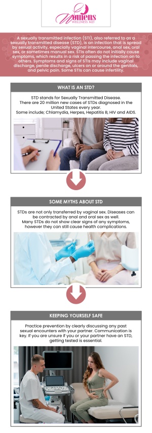 Sexually transmitted diseases (STDs) are infections passed through sexual contact. They can affect anyone, regardless of age or sexual orientation. Early detection and treatment are essential to prevent complications and transmission to others. At Women’s Wellness MD, Dr. Chetanna Okasi, MD, a Board-Certified OB-GYN, and her team offer comprehensive STD testing and treatment options to support your health and well-being. For more information, contact us or request an appointment online. We have convenient locations to serve you in Columbia, MD & Greenbelt, MD.