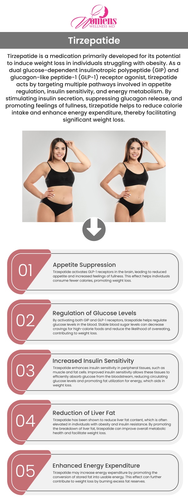 Tirzepatide is a medication for weight loss that targets two hormones, GLP-1 and GIP, to regulate appetite and improve insulin sensitivity. It helps reduce hunger, supports fat loss, and enhances metabolic function. This medication is part of a comprehensive weight loss plan combining diet and exercise for lasting results. At Women’s Wellness MD, Dr. Chetanna Okasi, MD, a Board-Certified OB-GYN, and her team offer Tirzepatide as part of a personalized approach to weight loss. For more information, contact us or request an appointment online. We have convenient locations to serve you in Columbia, MD & Greenbelt, MD.