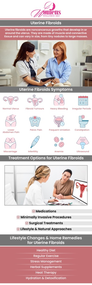 Fibroids are noncancerous growth tissues with the uterine wall. Women with fibroids may not show any symptoms, which makes them difficult to detect early. They’re are often discovered during gynecological examinations, and while the prospect of growths within the uterus is scary, remember to remain calm. Dr. Chetanna Okasi of Women’s Wellness MD, helps women from Columbia, Maryland and the surrounding areas, diagnose and treat their uterine fibroids. For more information, contact us or request an appointment online. We have convenient locations to serve you in Columbia, MD & Greenbelt, MD.