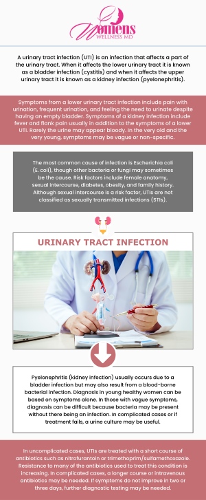 A urinary tract infection (UTI) is a common bacterial infection affecting any part of the urinary system, from the kidneys to the bladder and urethra. Symptoms often include frequent, painful urination and a persistent urge to go. If left untreated, UTIs can lead to more serious kidney infections, so timely medical attention is crucial. At Women's Wellness MD, Dr. Chetanna Okasi, MD, a Board-Certified OB-GYN, and her team understand these concerns. For more information, contact us or request an appointment online. We have convenient locations to serve you in Columbia, MD & Greenbelt, MD.