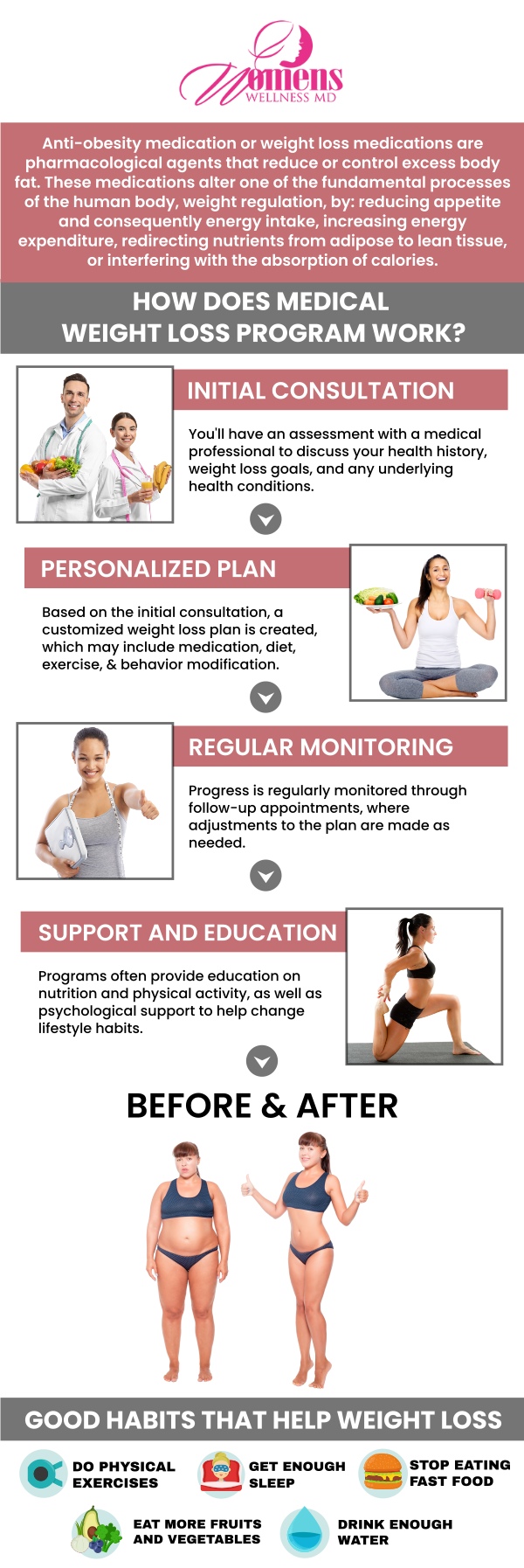 At Women’s Wellness MD, Dr. Chetanna Okasi, MD, a Board-Certified OB-GYN, and her team offer personalized medical weight loss plans designed to help you achieve sustainable weight management. With a focus on balanced nutrition, exercise, and medical interventions like Semaglutide GLP-1 and Tirzepatide, our specialists guide you every step of the way. Achieve lasting results with professional care tailored to your unique needs. For more information, contact us or request an appointment online. We have convenient locations to serve you in Columbia, MD & Greenbelt, MD.