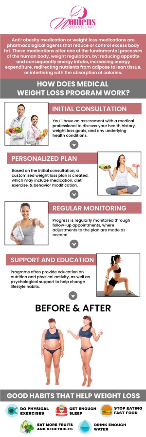 At Women’s Wellness MD, Dr. Chetanna Okasi, MD, a Board-Certified OB-GYN, and her team offer personalized medical weight loss plans designed to help you achieve sustainable weight management. With a focus on balanced nutrition, exercise, and medical interventions like Semaglutide GLP-1 and Tirzepatide, our specialists guide you every step of the way. Achieve lasting results with professional care tailored to your unique needs. For more information, contact us or request an appointment online. We have convenient locations to serve you in Columbia, MD & Greenbelt, MD.